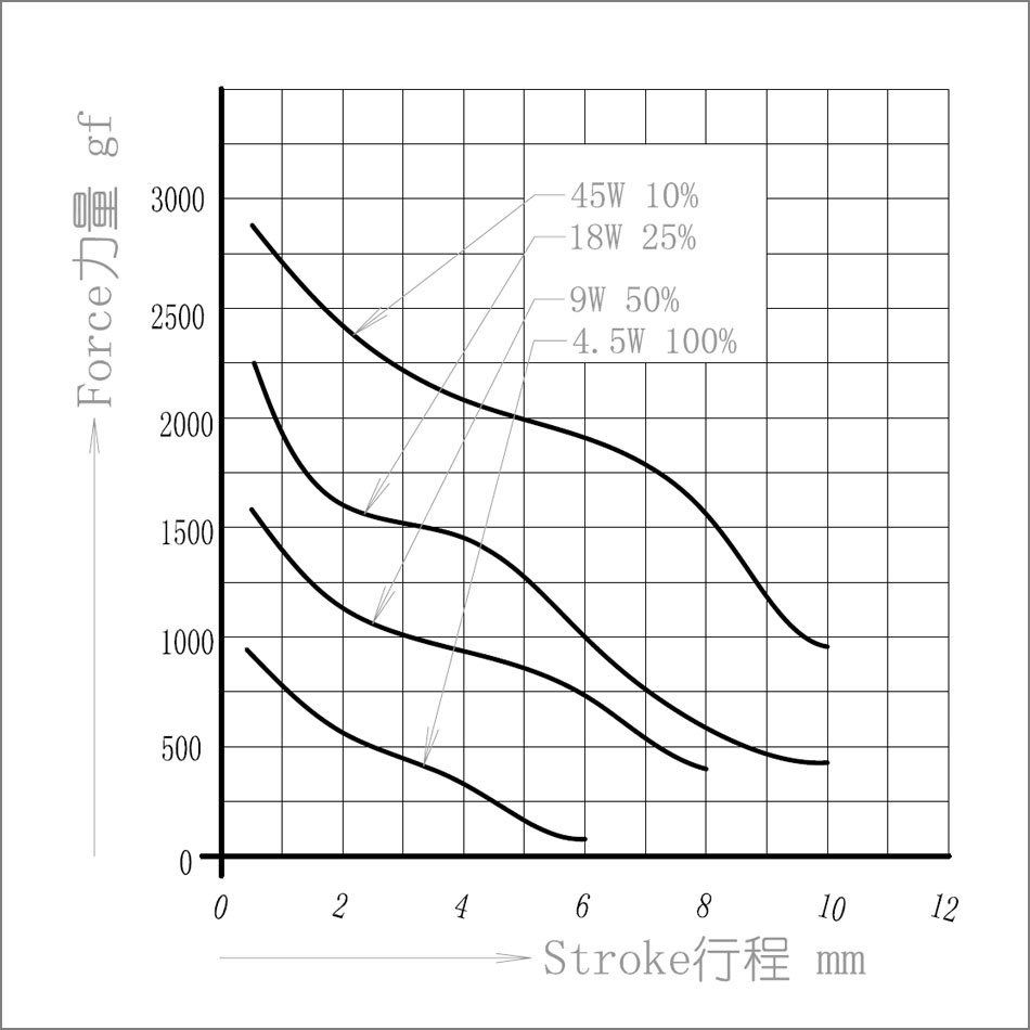 SDO-1040L-24A30力量圖.jpg
