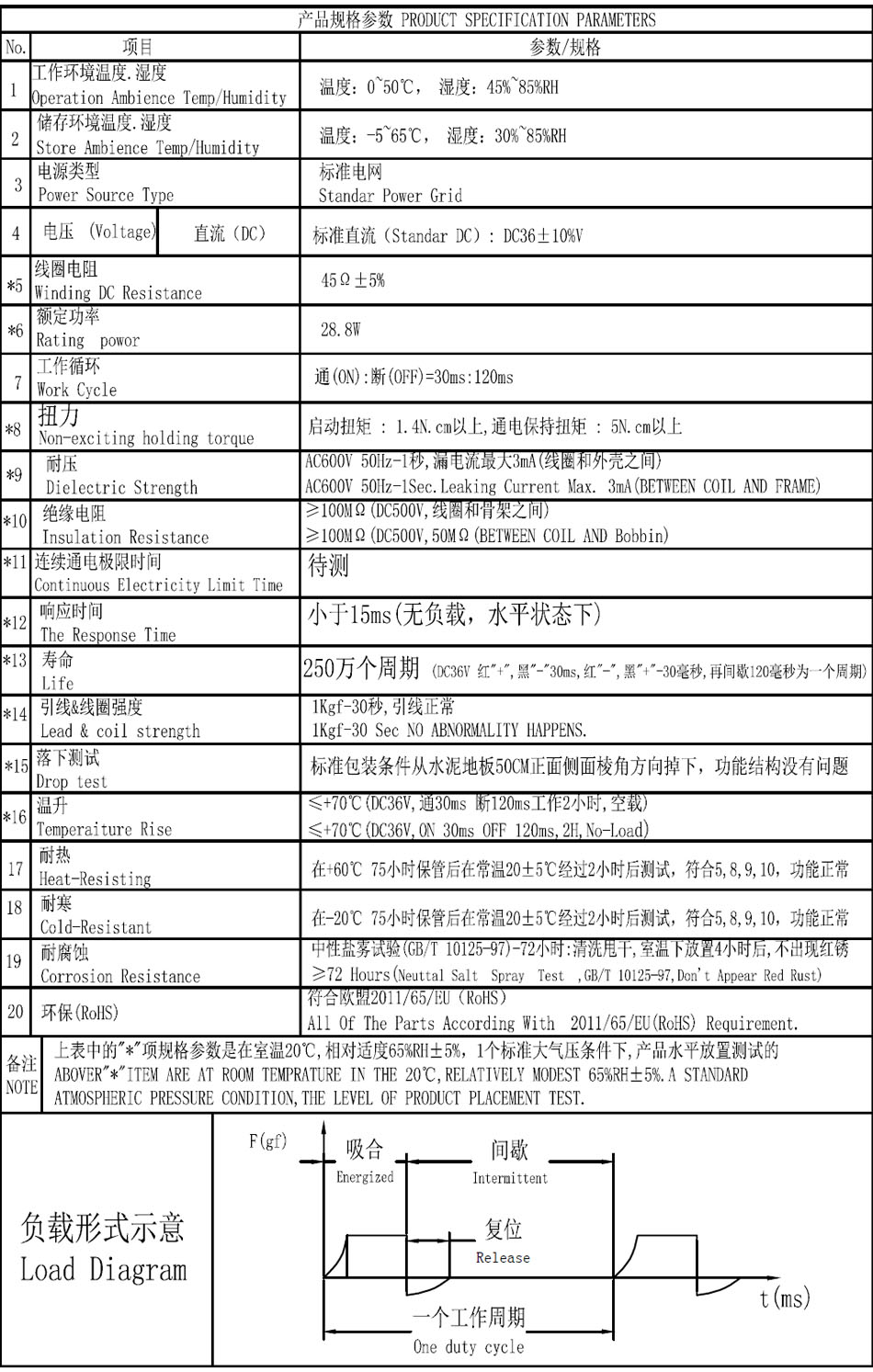 SDKR-0616-36A22.5-22.5參數(shù)圖.jpg
