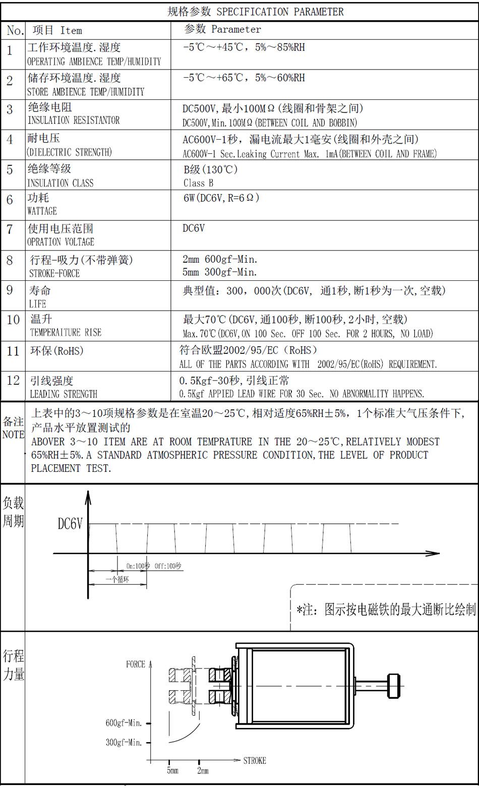 SDO-1240S-06C06參數(shù)圖.jpg