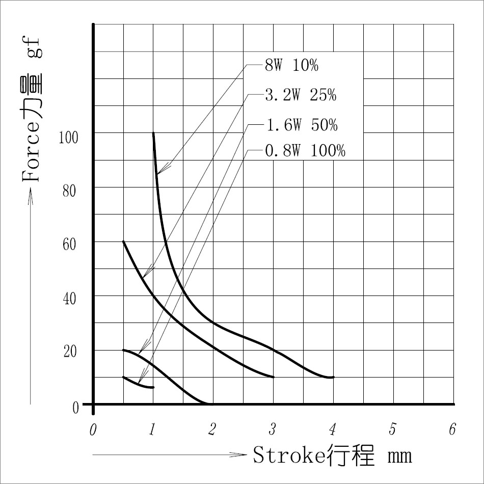 SDO-0415L-03G3.5力量圖.jpg