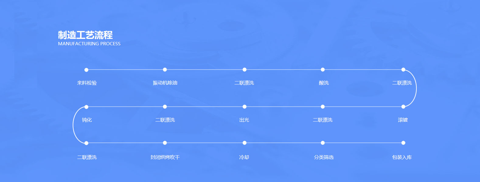 工藝流程圖.jpg