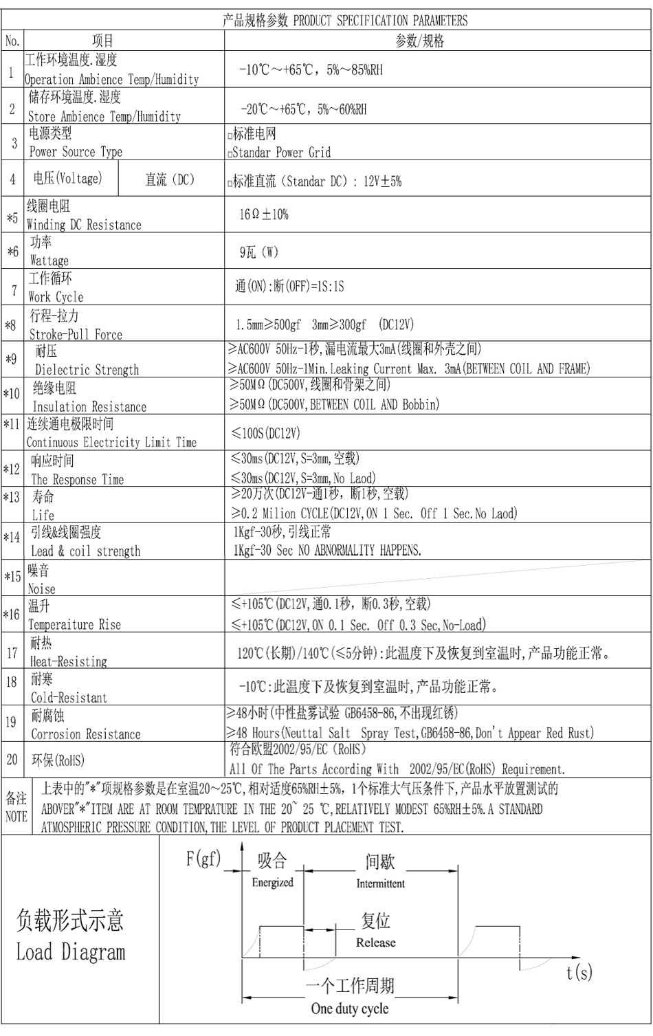SDO-1245L-12A16參數(shù)圖.jpg