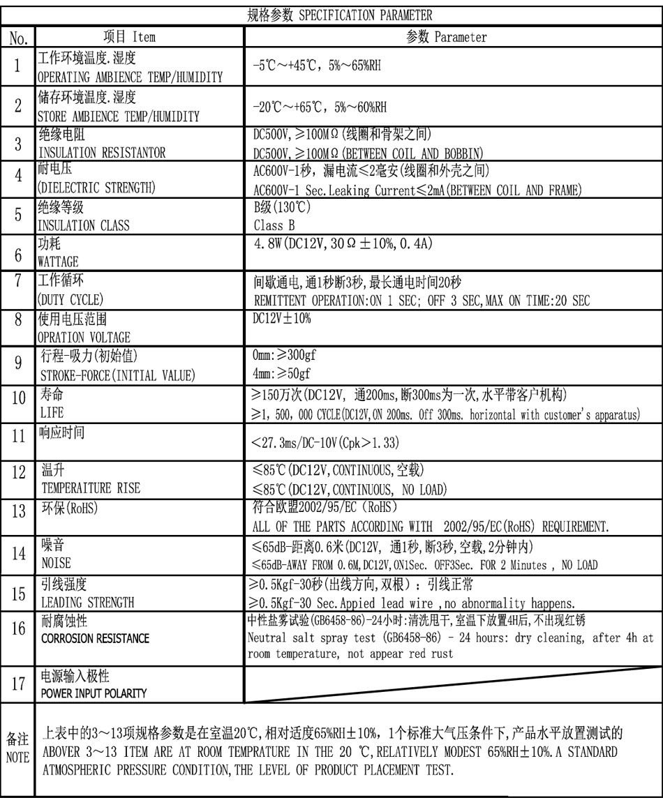 SDO-1015S-12A30參數(shù)圖.jpg