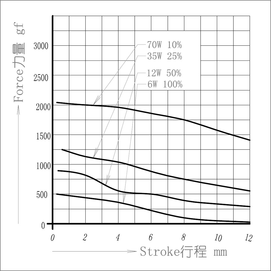 SDO-1451S-24A48力量圖.jpg
