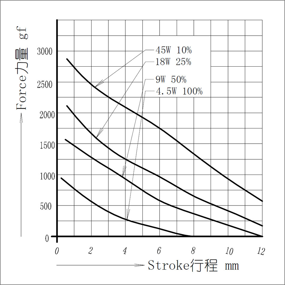 SDO-1240L-12G07力量图.jpg