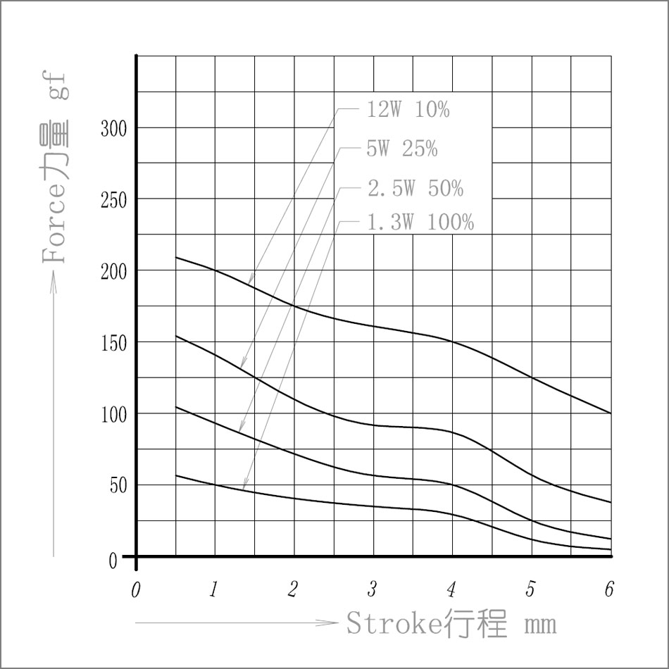 SDO-0425L-24A40力量圖.jpg