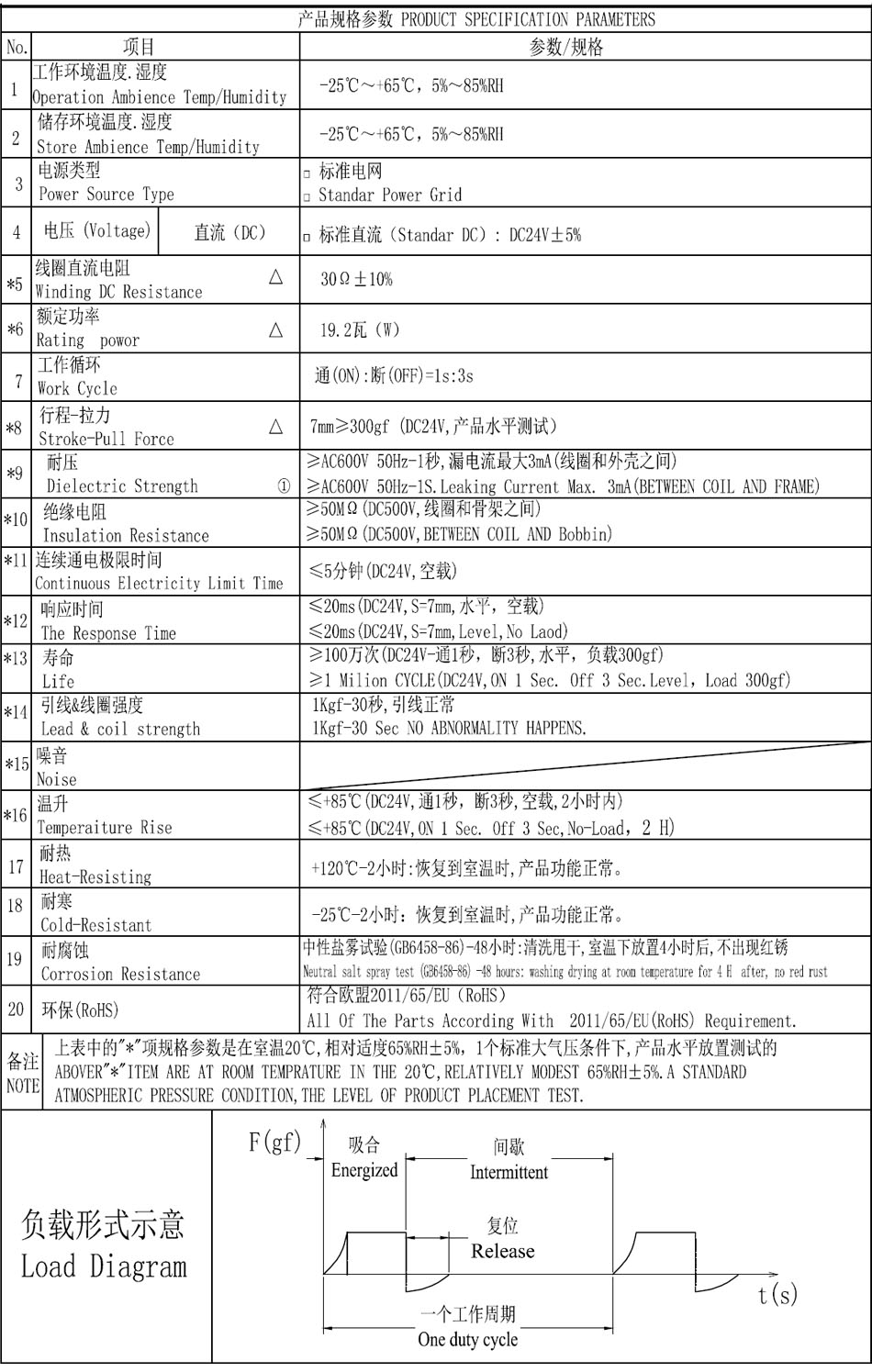 SDO-1040L-24A30參數(shù)圖.jpg