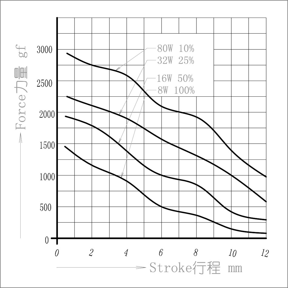 SDO-1564L-24A19力量圖.jpg