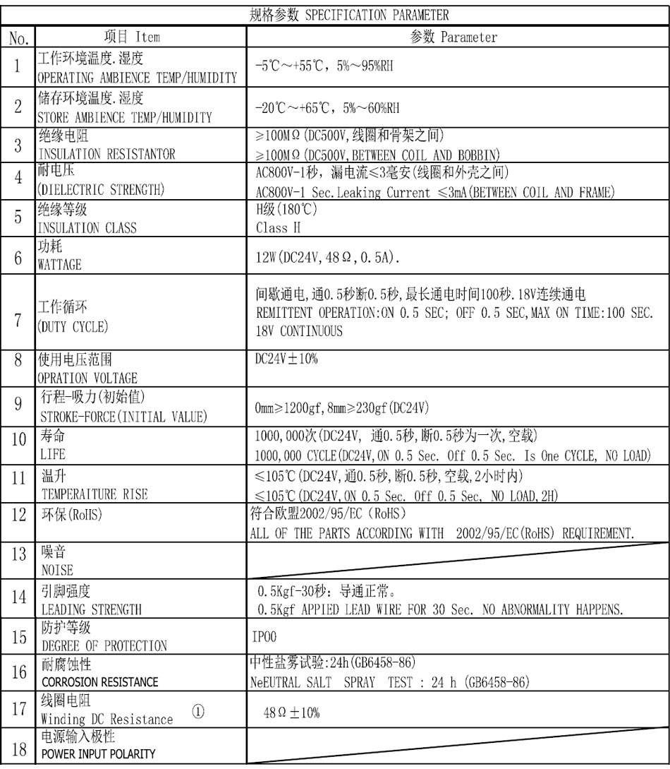 SDO-1451S-24A48參數(shù)圖.jpg
