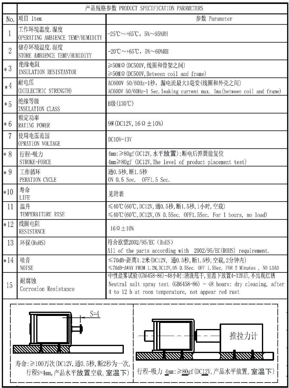 SDO-0520S-12A16參數(shù)圖.jpg