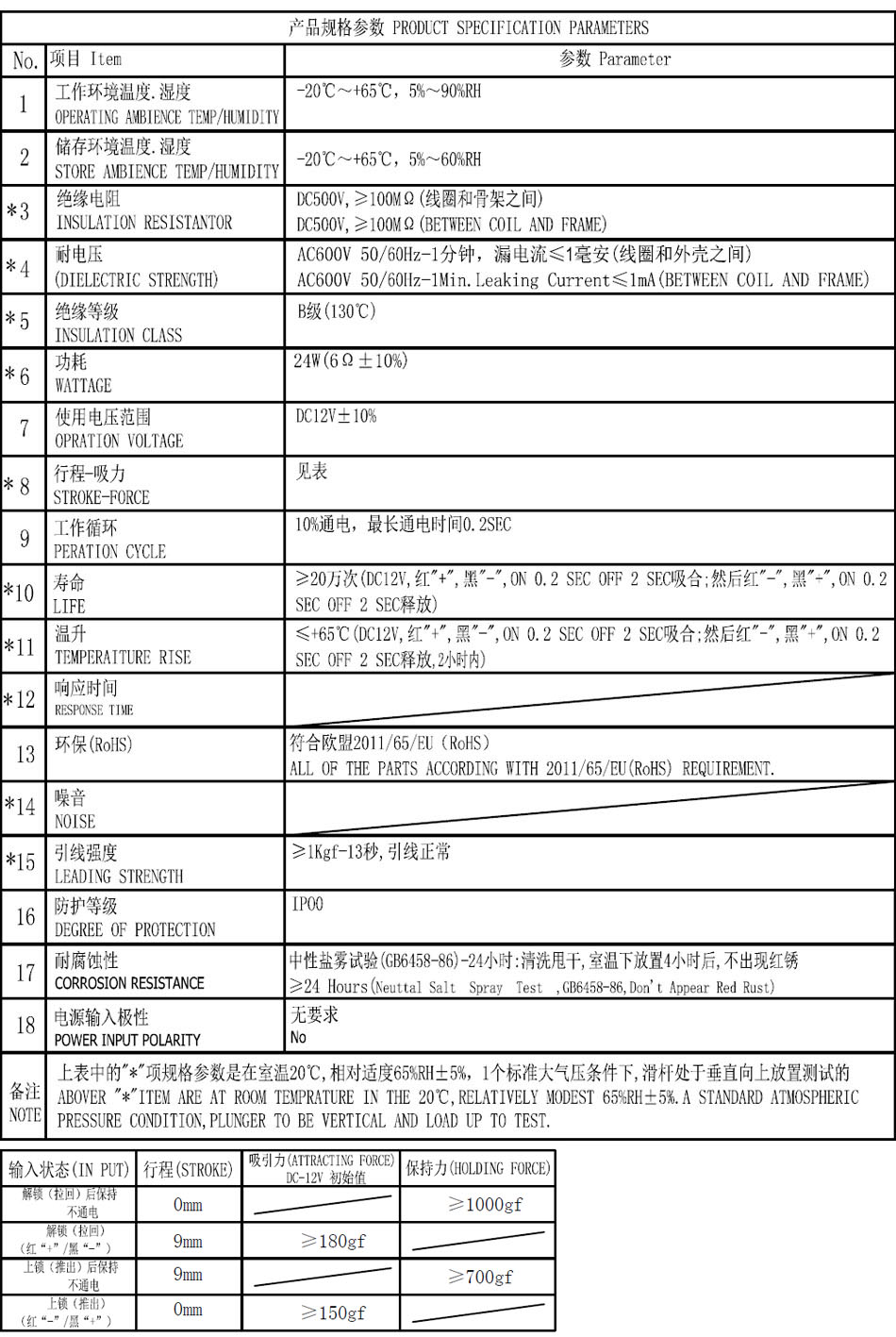 SDK-1236S-12E06參數(shù)圖.jpg