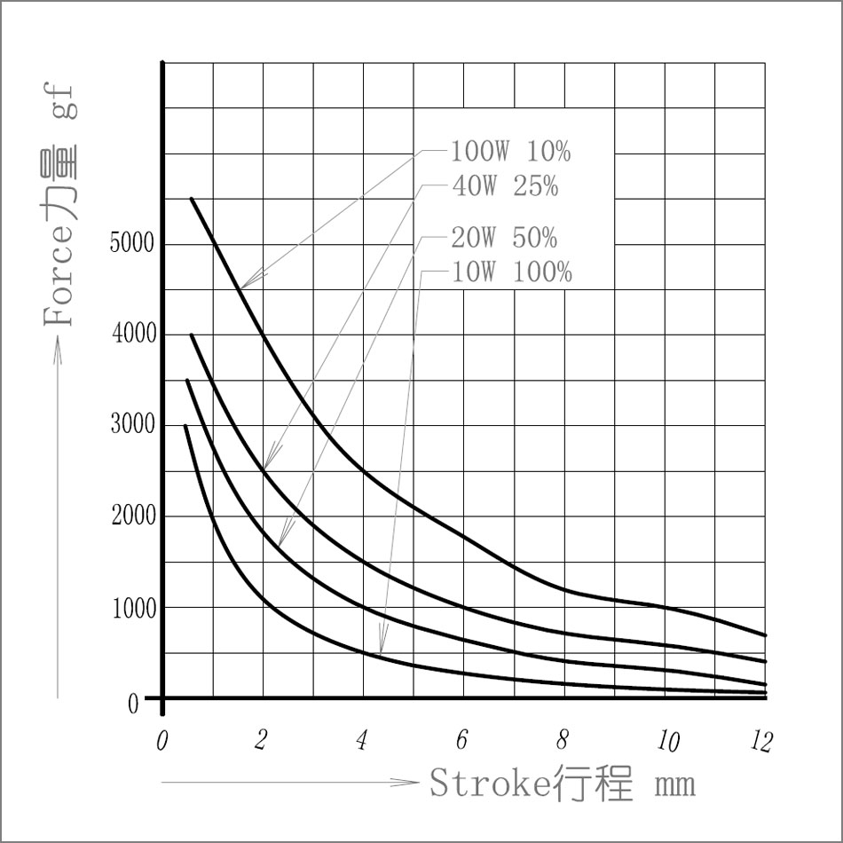 SDT-2550L力量圖.jpg