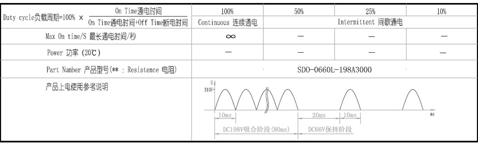 SDO-0660L-198A3000參數(shù)圖.jpg